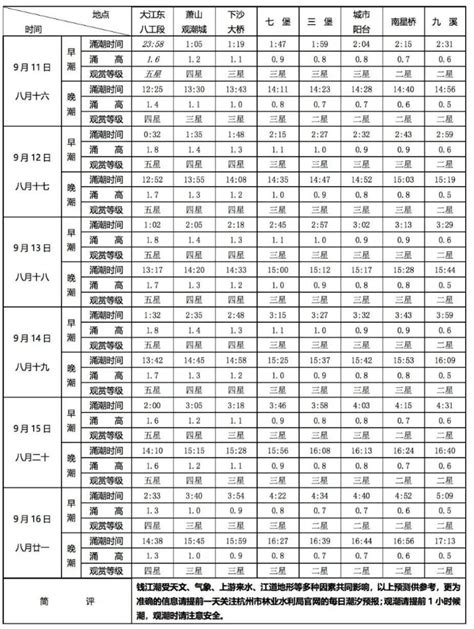 1989年 五行